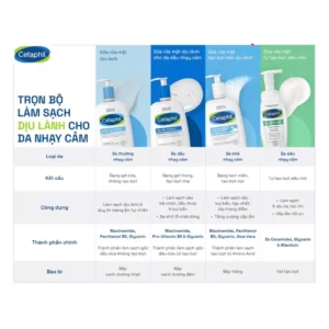 SỮA RỬA MẶT CETAPHIL – DỊU NHẸ HÀNG ĐẦU